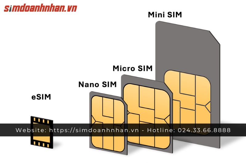 eSIM Là Gì?