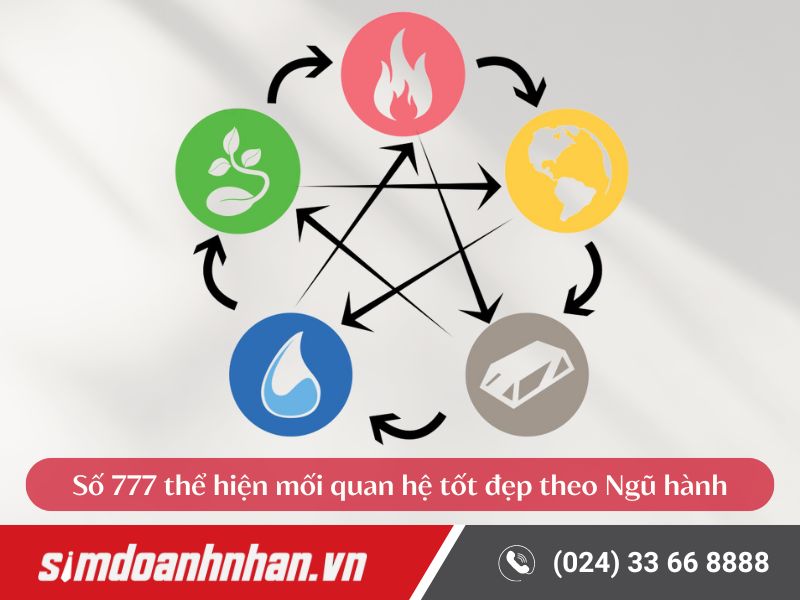 Số 777 có ý nghĩa về một mối quan hệ tốt đẹp theo Ngũ hành